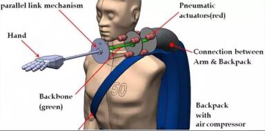 全面解说关于使用电动直线运动系统和执行机构的3个好处